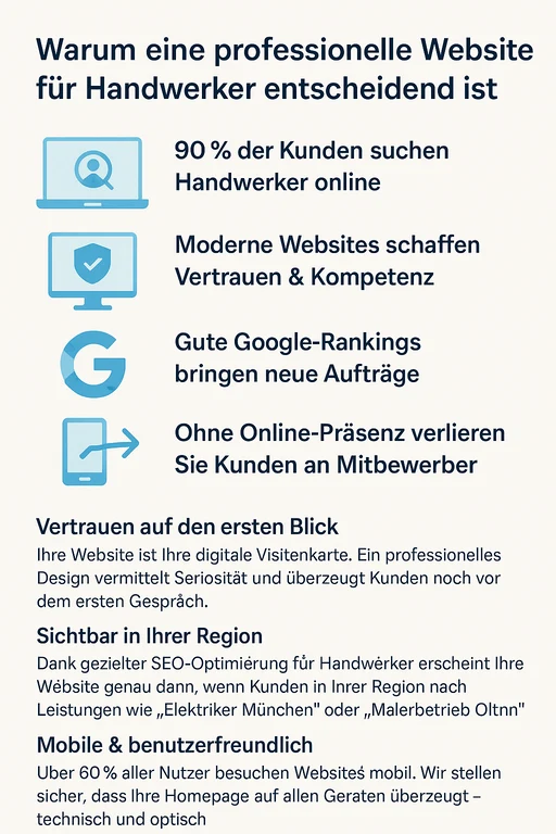 Warum eine professionelle Website für Handwerker wichtig ist